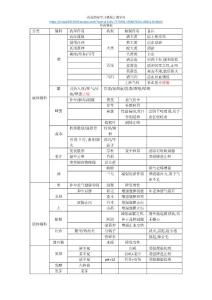 中藥炮制學(xué)個人總結(jié)