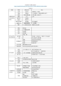 執(zhí)業(yè)藥師考試中藥化學(xué)部分個人總結(jié)
