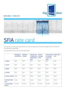 sfia rate card - gov.uk