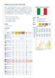 奧林匹克運(yùn)動會意大利代表團(tuán)