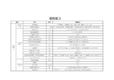 深圳中科创达电子有限公司 工艺能力表