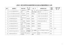上海市工商行政管理局流通领域化妆品商品质量监测情况...