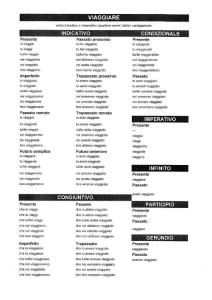 意大利語常用動(dòng)詞變位大全之五