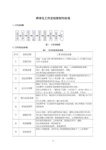 用word制作跨單位工作流程圖標(biāo)準(zhǔn)