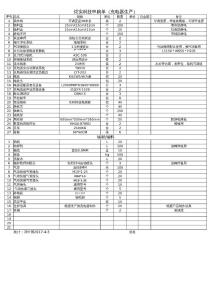 充電器&耳機(jī)設(shè)備申購單