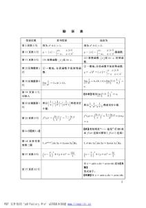 2011文登考研數(shù)學(xué) 復(fù)習(xí)指南（理工）-勘誤表
