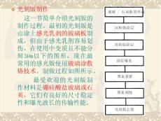 刻蝕工藝