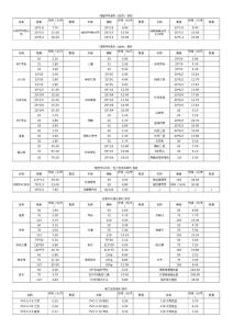 材料采购单