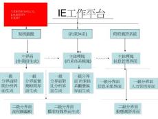 【PPT】-IE工作平臺