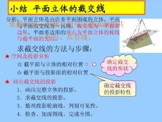 第三章 立體的表面交線2