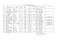 投入的主要施工機械設備表