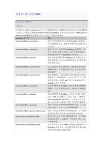 BlackBerry應(yīng)用程序開發(fā)者指南-高級(jí)卷