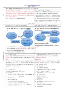 長期股權投資學習筆記