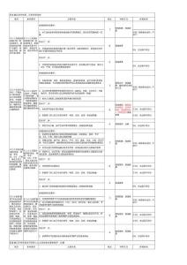 《江蘇省三級綜合醫院評審標準與細則》定稿3