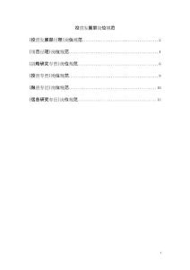 著名集團公司完整崗位說明書-職能部門-投資發展部