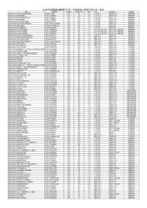 武夷學院2014-2015學年第一學期校級公選課開課計劃一覽表