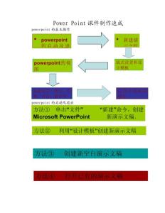 Power Point课件制作速成