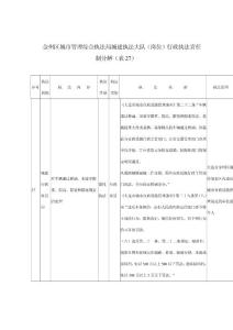 金州區(qū)城市管理綜合執(zhí)法局城建執(zhí)法大隊(崗位)行政執(zhí)法...