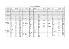 尿素分析項目及控制指標（橫向最終）Microsoft Office Excel 工作表