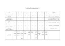 乙型肝炎检测指标及其意义