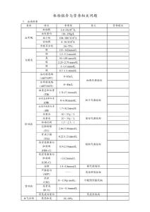 体检报告与营养相关问题