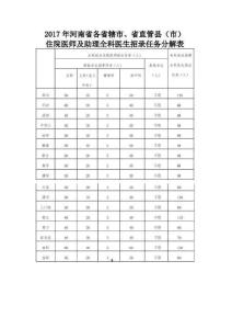 (附件1)2017年河南省各直轄市、省直管縣（市）住院醫師及助理全科醫生招錄任務分解表