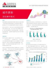 戴德梁行城市更新4.0-項目操作指南