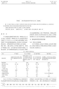 影響涂料利用率因素及改進措施