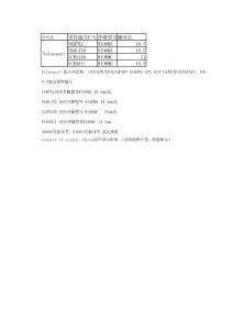 關(guān)于標(biāo)簽的說明