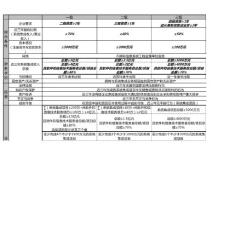 計(jì)算機(jī)信息系統(tǒng)集成資質(zhì)標(biāo)準(zhǔn)