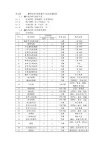 翻車機電氣檢修維護工藝及質量標準
