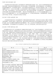 2011年環評資料新增內容