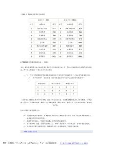 HDMI and VGA ,SR232各個引腳的定義