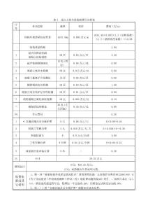 大橋檢測監(jiān)測費(fèi)用分析表