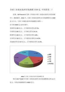 全球工業廢水處理市場規模3500億 中國排第二！