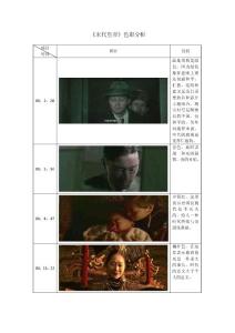 《末代皇帝》中的色彩分析