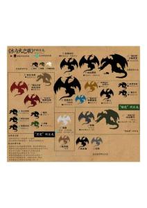 冰火巨龙的分类