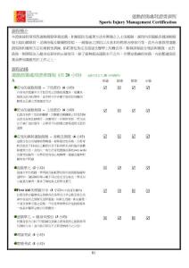 運動創傷處理證書課程SportsInjuryManagement-AASFP
