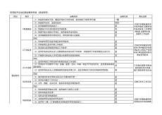 《管理提升活動自我診斷表》