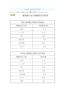 電力線路與建筑屋等的安全距離