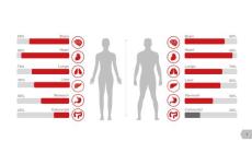 40页红色流程并列关系信息PPT图表