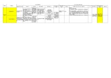 業(yè)務(wù)支撐中心體驗(yàn)點(diǎn)設(shè)計(jì).xls