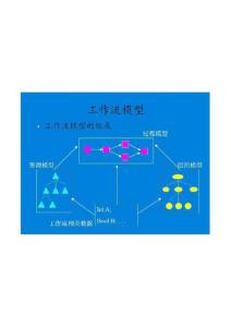 面向集成管理的工作流技術15張09.jpg