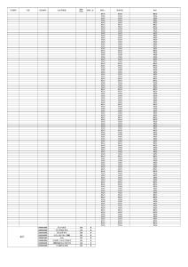 補(bǔ)貨匯總表2