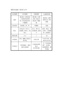 組胚整理