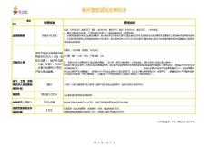 委托管理酒店項目收費標準（201504）