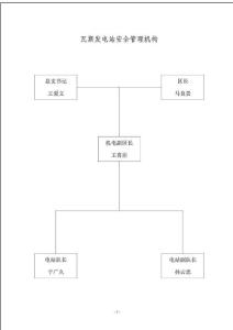 瓦斯發電站各種管理制度及崗位職責匯編