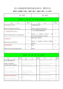 2011人力管理碩士課程規(guī)劃