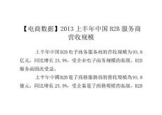 【電商數(shù)據(jù)】2019上半年中國(guó)B2B服務(wù)商營(yíng)收規(guī)模.pdf