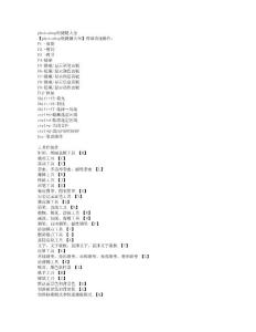 photoshop快捷鍵大全